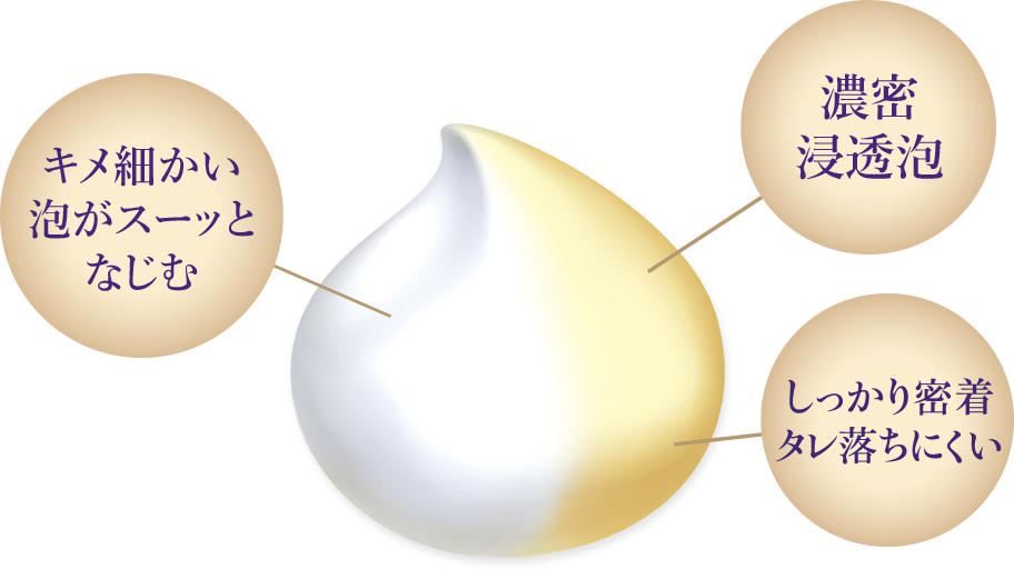 キメ細かい泡がスーッとなじむ　濃密浸透泡　しっかり密着タレ落ちにくい