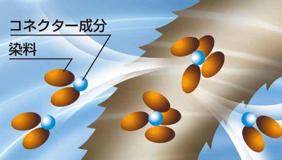 無香料ヘアカラー 早染め乳液 白髪用 商品情報 Salon De Pro サロン ド プロ ニオイのない白髪染め サロン ド プロ 無香料ヘアカラー